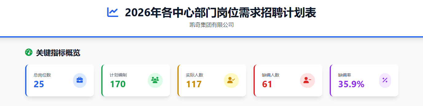 【溫州2026年最新招聘資訊】招聘合集